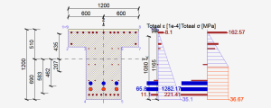 Spannings- en rek diagramma van een betonnen doorsnede volgens EC2 03_UGT_analyse
