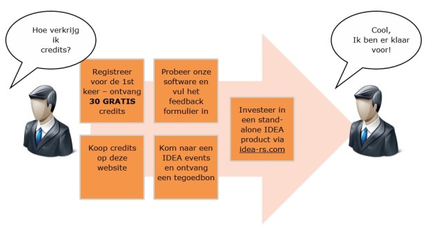 Hoe verkrijg ik credits?