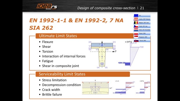 Overzicht samengesteld beton