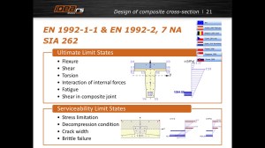 Overzicht samengesteld beton